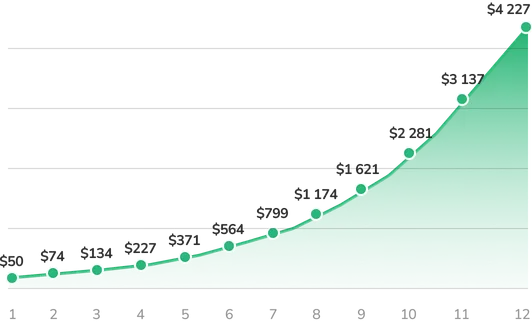 Token price forecast after launch